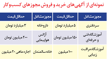 بازار سیاه مجوزهای کسب و کار