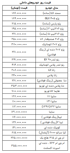 قیمت روز خودرو در ۱۰ اسفند