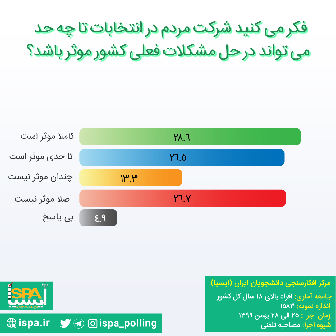 انتخابات 1400، بیم‌ها و امیدها