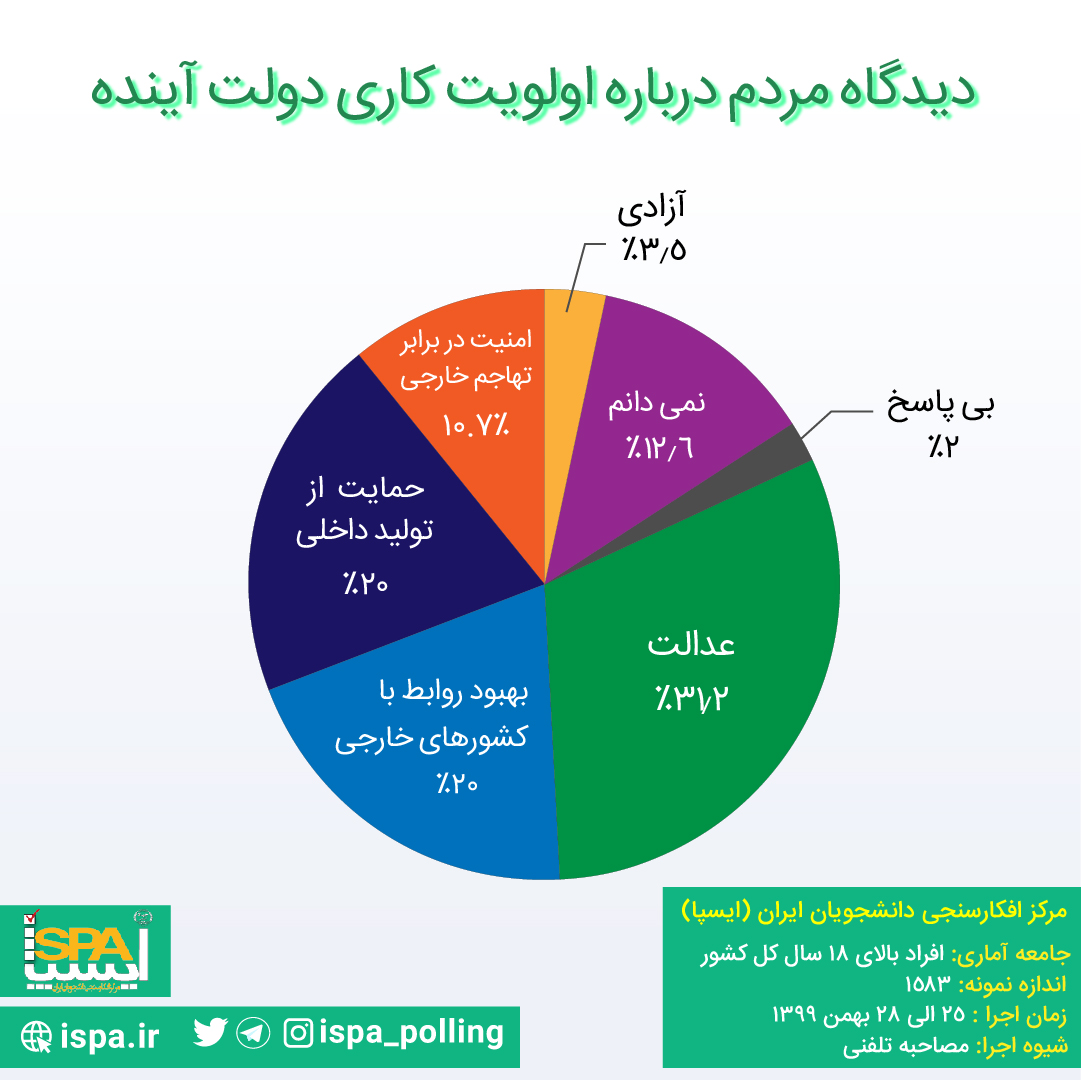 انتخابات 1400، بیم‌ها و امیدها