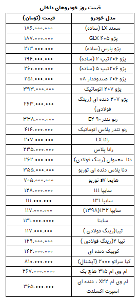 قیمت روز خودرو در ۱۴ اسفند