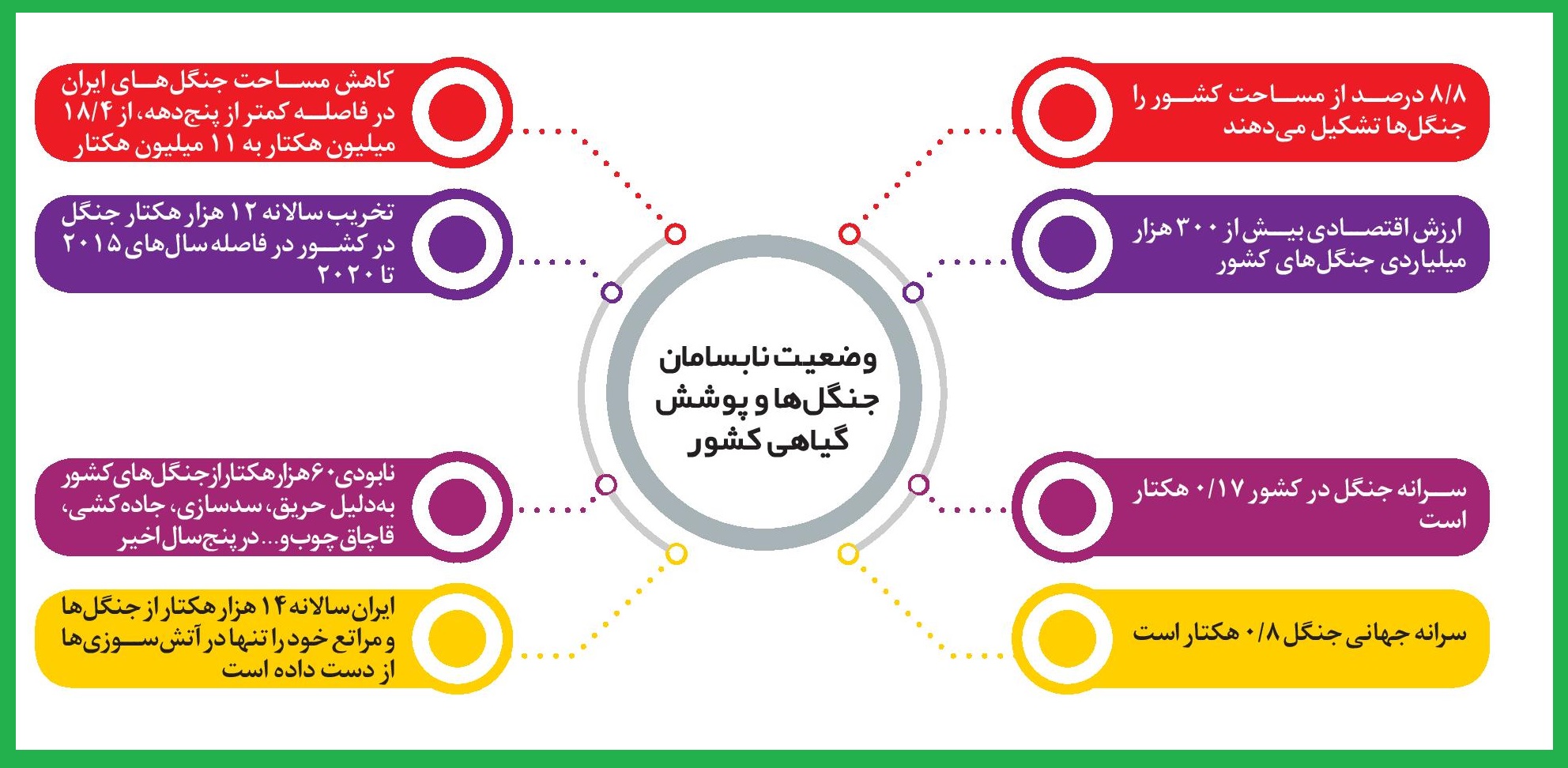 یک روز درختکاری، 364 روز تخریب