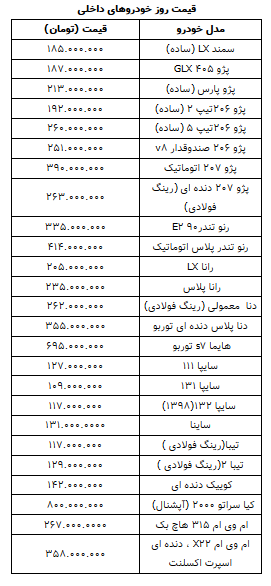 قیمت روز خودرو در ۱۷ اسفند