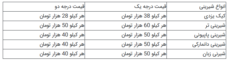 قیمت شیرینی شب عید افزایش نمی یابد