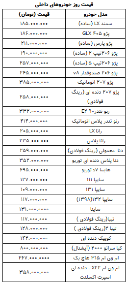 قیمت روز خودرو در ۱۸ اسفند