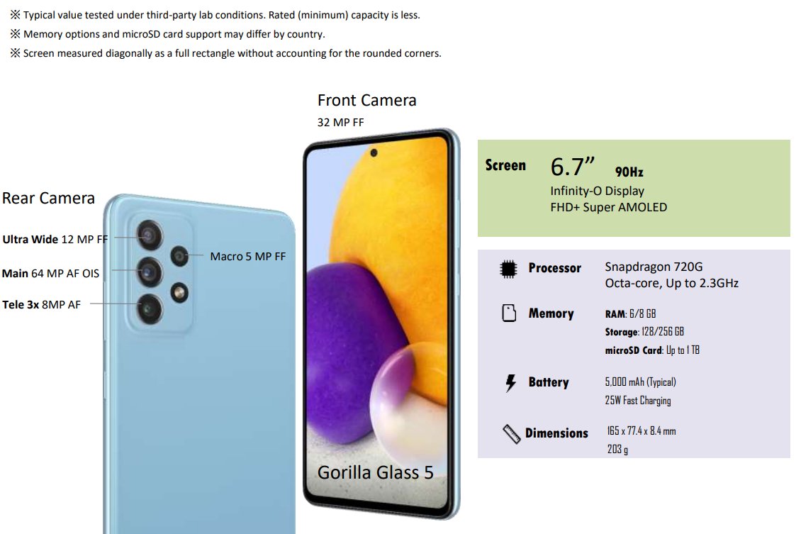 سامسونگ گوشی گلکسی A72 را به قابلیت «زوم فضایی» و اسپیکر استریو مجهز می‌کند