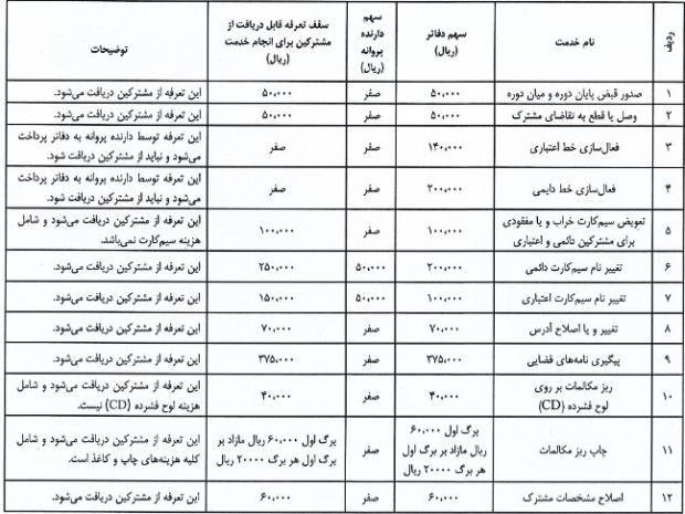 تصویب تعرفه جدید ارائه خدمات موبایل در دفاتر پیشخوان تصویب تعرفه جدید ارائه خدمات موبایل در دفاتر پیشخوان
