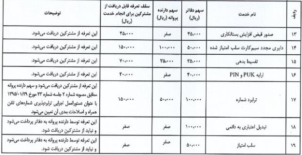 تصویب تعرفه جدید ارائه خدمات موبایل در دفاتر پیشخوان تصویب تعرفه جدید ارائه خدمات موبایل در دفاتر پیشخوان