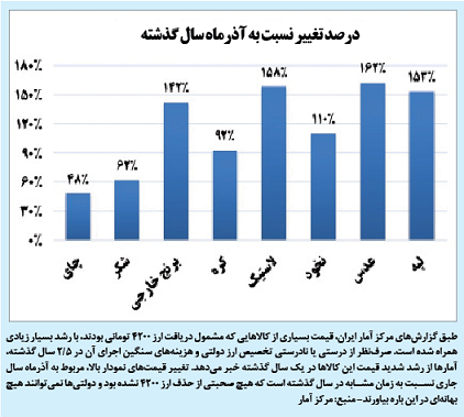 اسکار انکار !