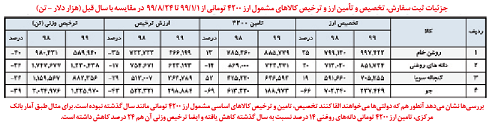 اسکار انکار !