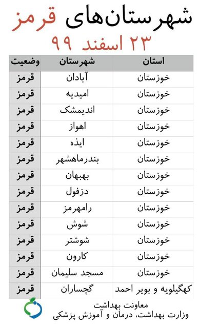 اسامی شهرهای قرمز برای نوروز ۱۴۰۰