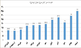 خطقرمز روحانی روی سفره مردم خطقرمز روحانی روی سفره مردم