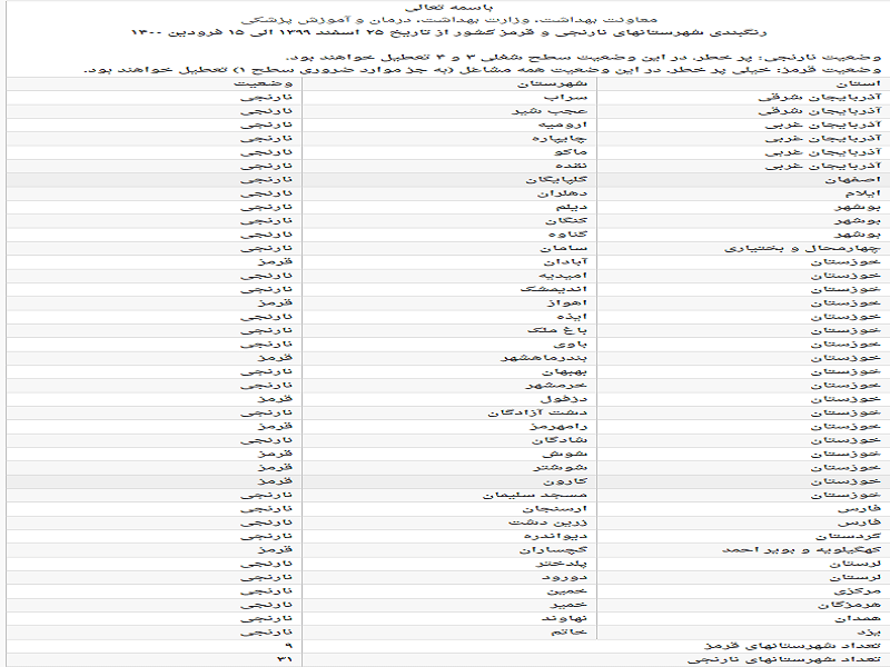 جدول شهرستان&shy;&zwnj;های نارنجی و قرمز کشور از تاریخ ۲۵ اسفند ۱۳۹۹ الی ۱۵ فرودین ۱۴۰۰