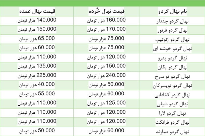 نکات خرید نهال گردو و (لیست قیمت در اسفند 1399)