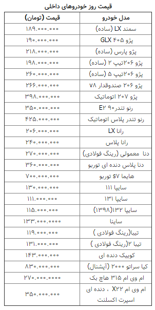 قیمت روز خودرو در سوم اسفند