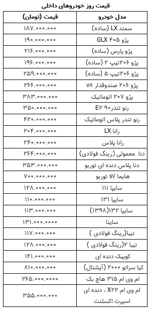 قیمت روز خودرو در پنجم اسفند