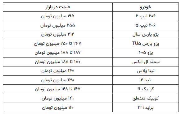 اسفند آرام بازار خودرو