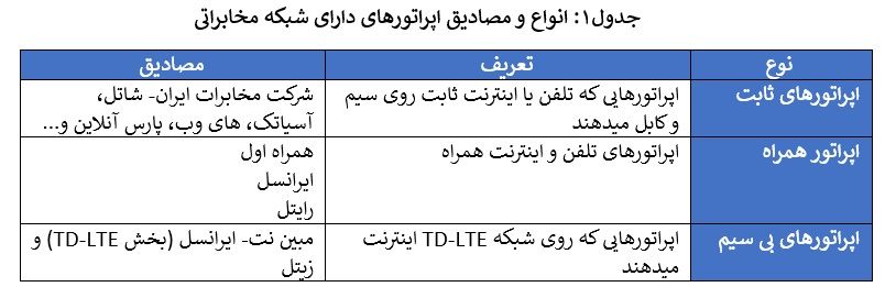 مروری بر اختلاف نظر دولت و مجلس در مورد افزایش حق السهم اپراتورهای مخابراتی