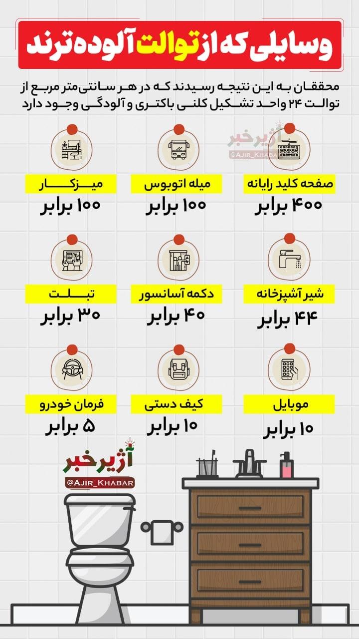 وسایلی که از توالت آلوده‎ترند!