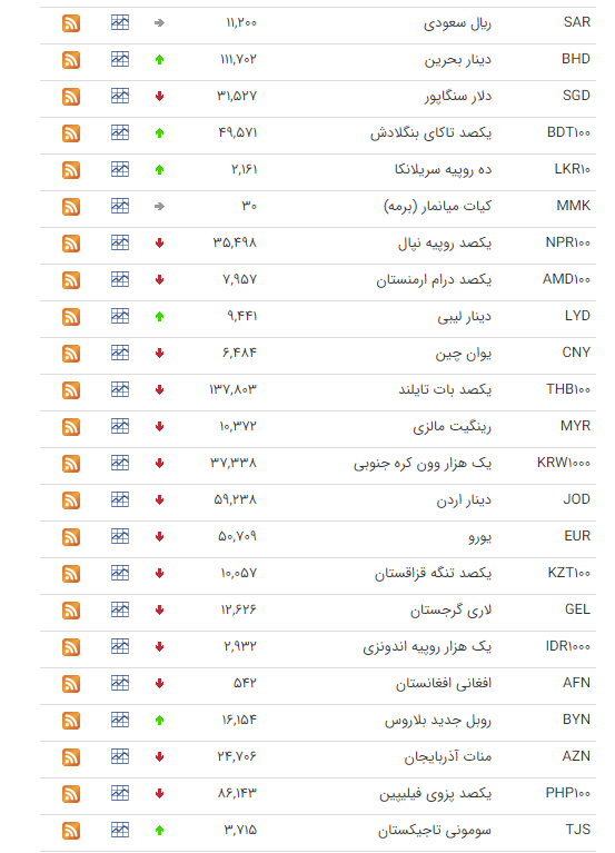 نرخ ارز بین بانکی در ۹ اسفند؛ قیمت دلار ثابت ماند