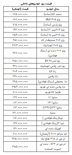 قیمت روز خودرو در نهم اسفند