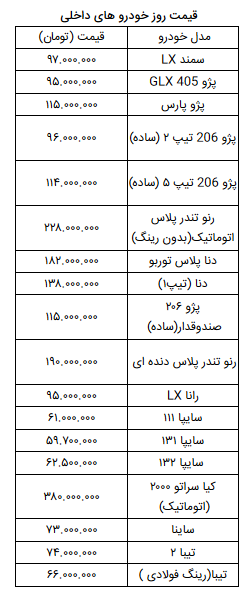 قیمت روز خودرو در یکم اردیبهشت