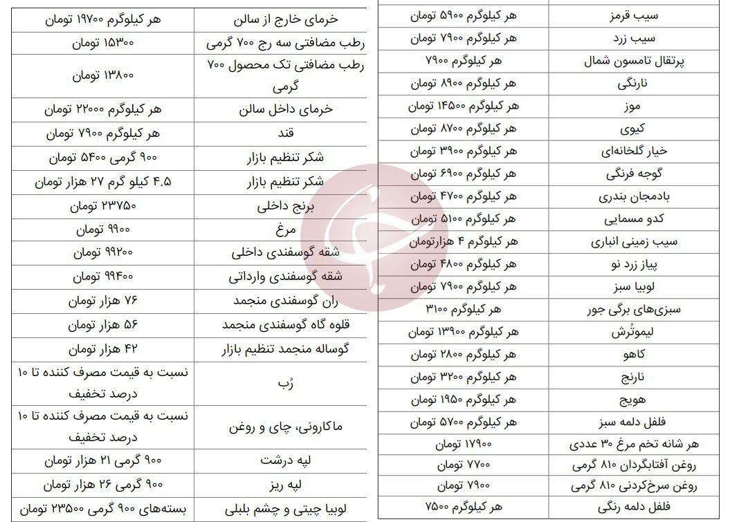 قیمت اقلام اساسی در آستانه ماه رمضان اعلام شد