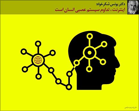 طراحی شده مبتنی بر گفت وگوی دکتر یونس شکرخواه (از صاحب‌نظران بنام حوزه ارتباطات)