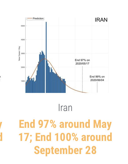 زمان پایان کرونا در ایران و جهان پیش‌بینی شد