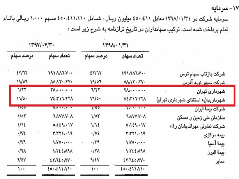 افزایش ۵۰ تا ۸۰ درصدی قیمت گوشی موبایل در دو ماه اخیر/ محتکران این بار به جان بازار موبایل افتادند