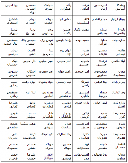 تعداد بازیگران حرفه‌ای ایران بیش از آن چیزی است که مهران احمدی می‌گوید