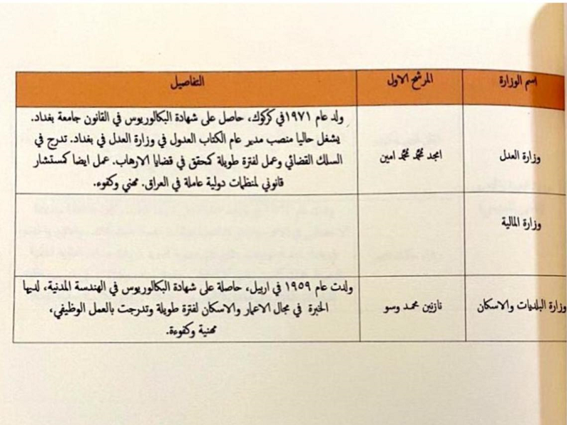 انتشار اسامی اعضای کابینه جدید عراق