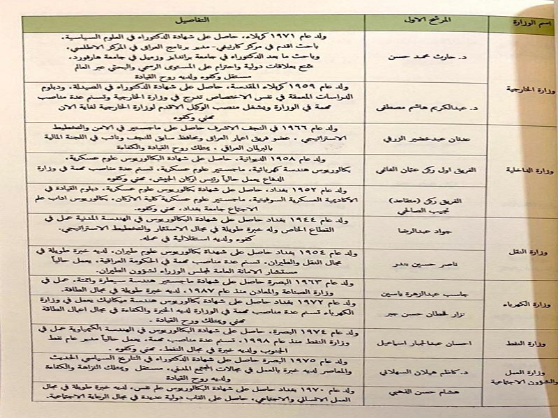 انتشار اسامی اعضای کابینه جدید عراق