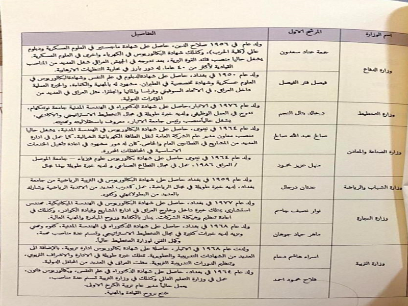 انتشار اسامی اعضای کابینه جدید عراق