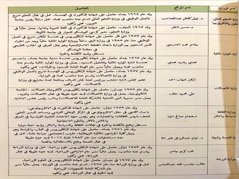 انتشار اسامی اعضای کابینه جدید عراق