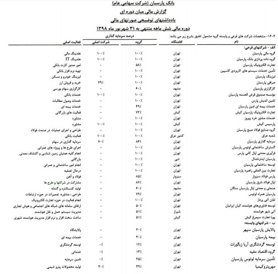 چرا لیست بدهکاران کلان پارسیان منتشر نشد؟ + سند