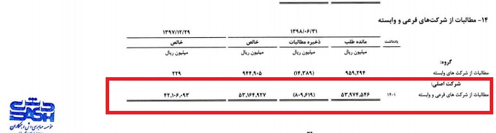 چرا لیست بدهکاران کلان پارسیان منتشر نشد؟ + سند