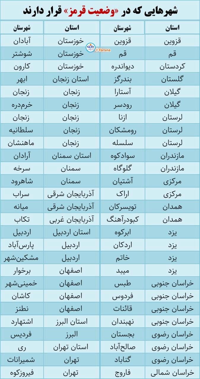 فهرست اسامی شهرهای وضعیت قرمز