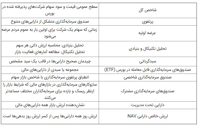 ۱۰ اصطلاح پر کاربرد بورس را بشناسید