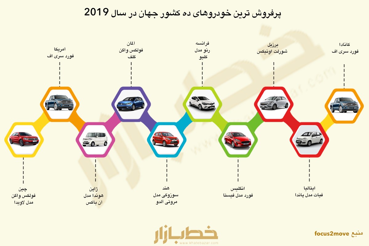 پرفروش ترین خودروهای 10 کشور جهان در سال 2019 + اینفوگرافیک