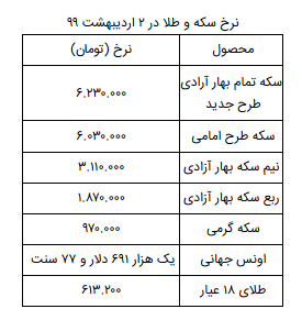 نرخ سکه و طلا در ۲ اردیبهشت