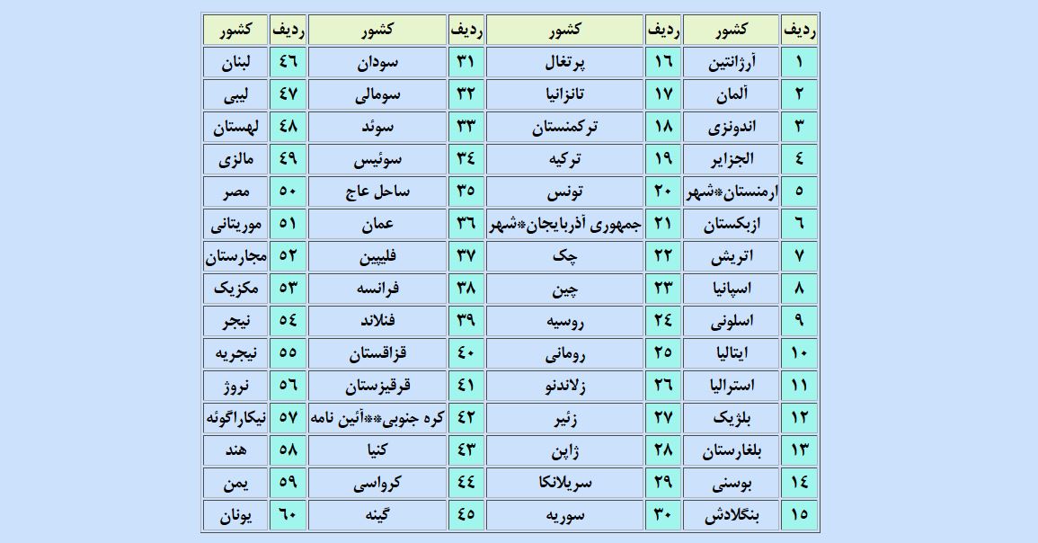گواهینامه رانندگی کدام کشورها در ایران اعتبار دارد؟