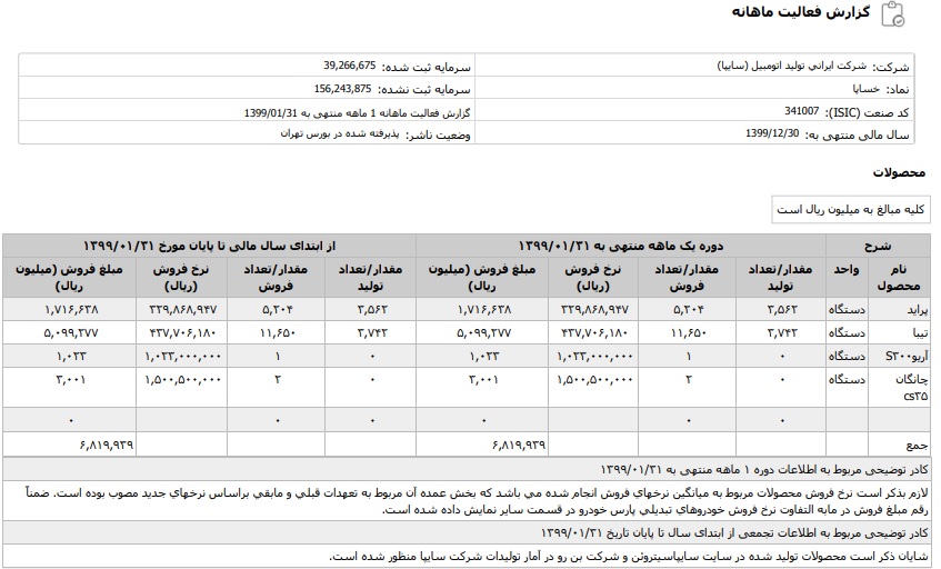 تولید ایران خودرو از سایپا پیشی گرفت + جزئیات