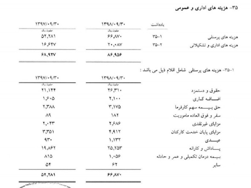 پاداش های چند ده میلیونی از جیب معلمان در شرکت بیمه ای+ اسناد