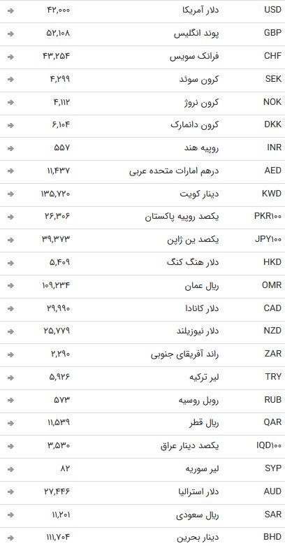 نرخ رسمی تمام ارزها ثابت ماند