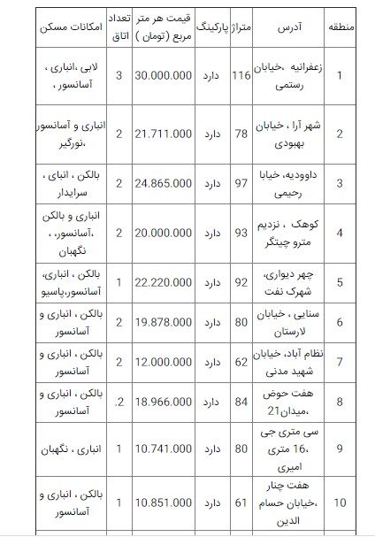 قیمت آپارتمان در تهران؛ ۲۱ اردیبهشت ۹۹