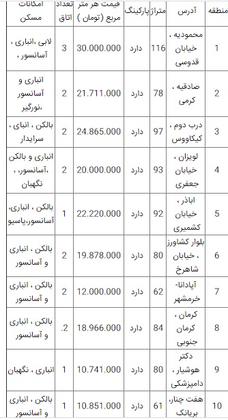 قیمت آپارتمان در تهران؛ ۲۲ اردیبهشت ۹۹