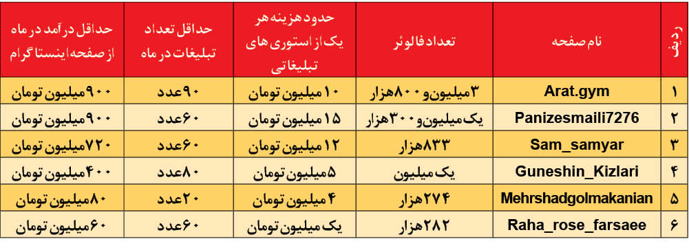 درآمد میلیاردی از کودک کار اینستاگرامی !