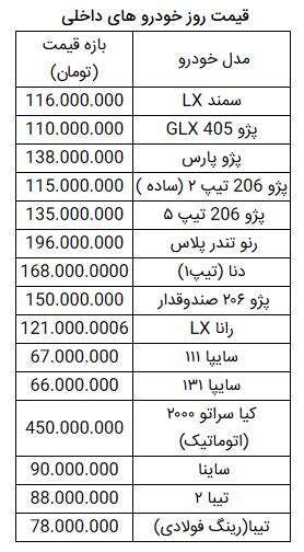 قیمت روز خودرو در ۲۹ اردیبهشت