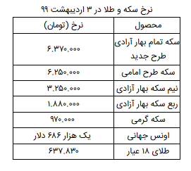 نرخ سکه و طلا در ۳ اردیبهشت